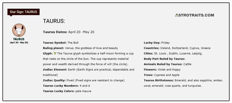 Taurus Zodiac Chart