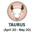 Astro Traits - Aries Zodiac Sign