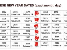 exact chinese zodiac years