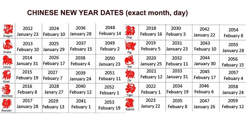 exact chinese zodiac years